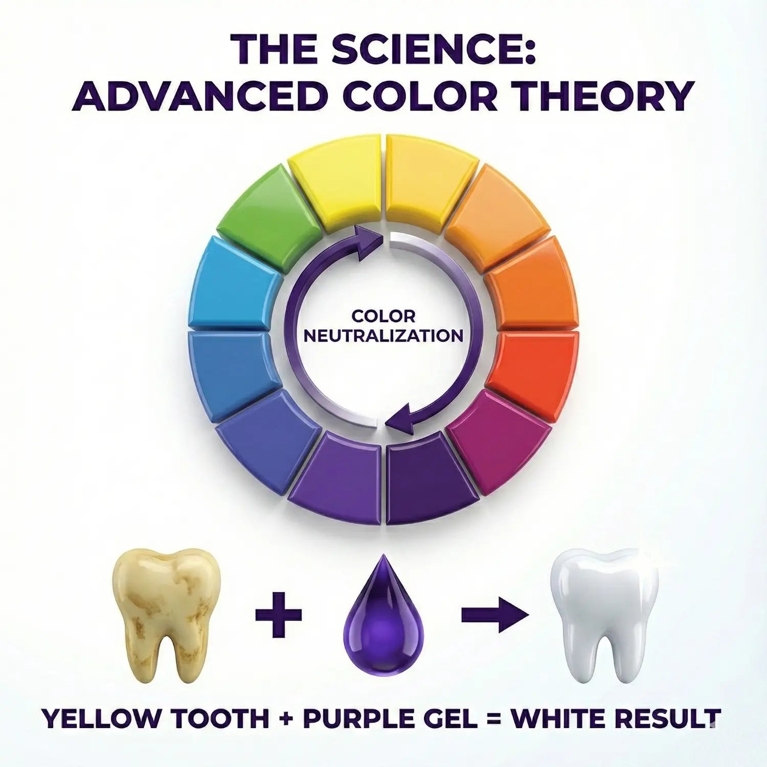 Purple Strips™ -  Sensitivity-Free Instant Whitening Strips